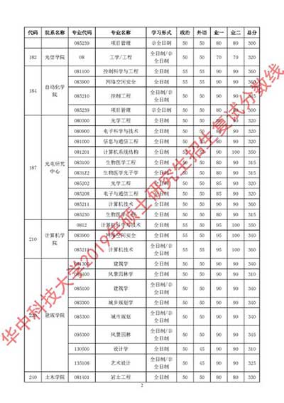 复试分数线2.jpg 复试分数线2.jpg