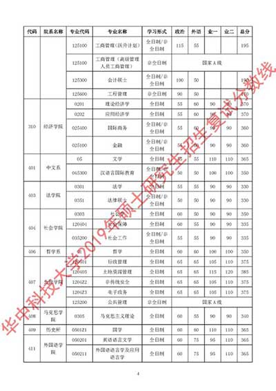 复试分数线4.jpg 复试分数线4.jpg