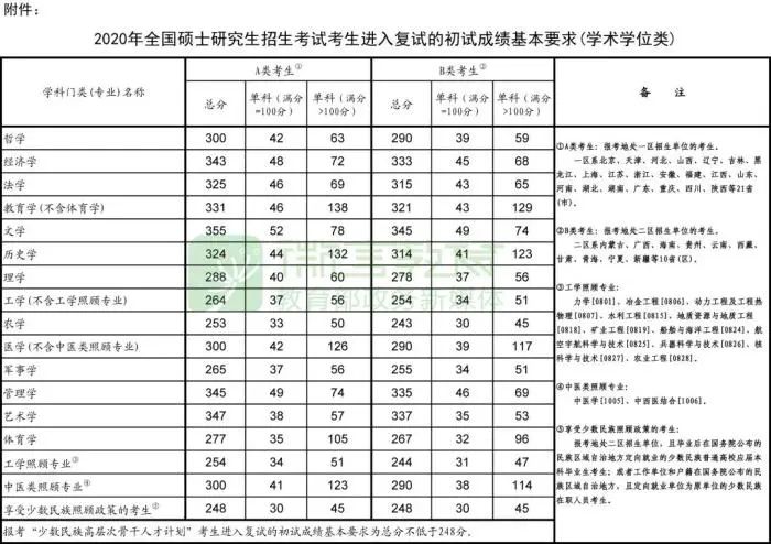 学术学位.jpg 学术学位.jpg