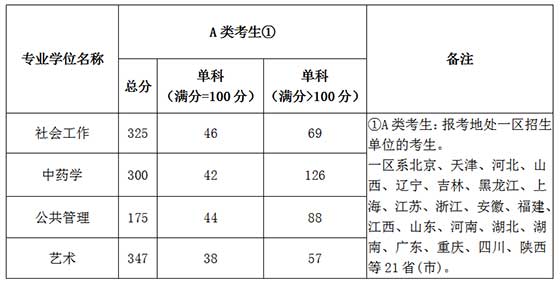 专业学位类.jpg 专业学位类.jpg