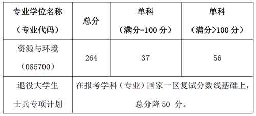 复试分数线.jpg 复试分数线.jpg