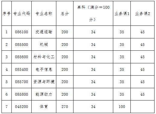 中国民用航空飞行学院3.png 中国民用航空飞行学院3.png