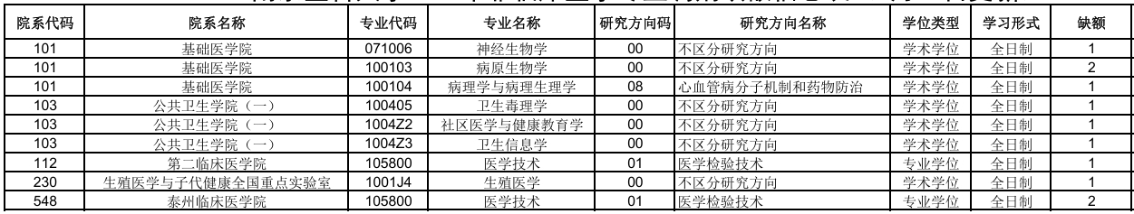 南京医科大学非临床.png 南京医科大学非临床.png
