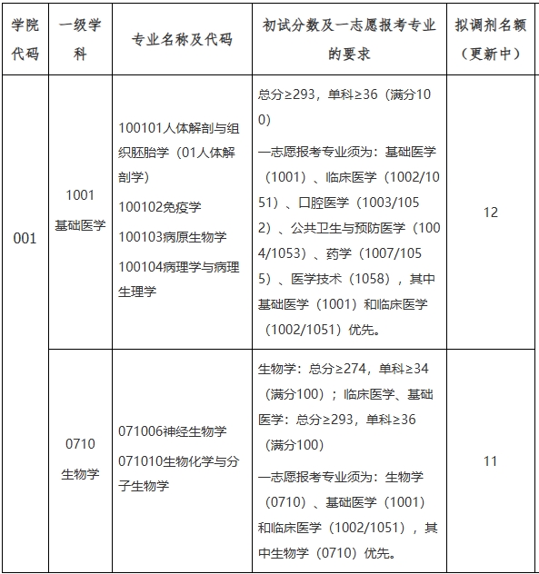福建医科大学.png 福建医科大学.png